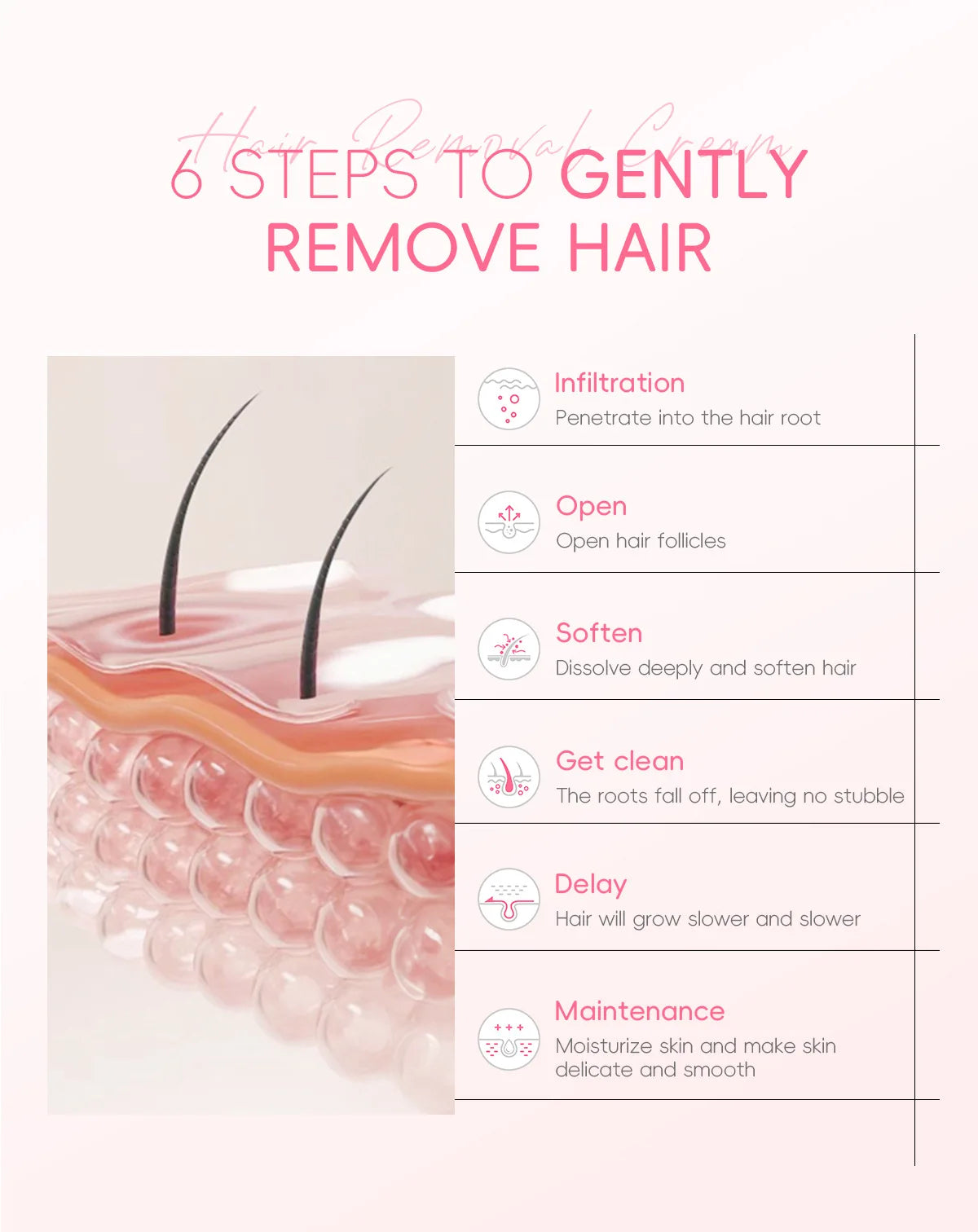 Sakura Hair Removal of Arm Armpit Legs,for Men Woman