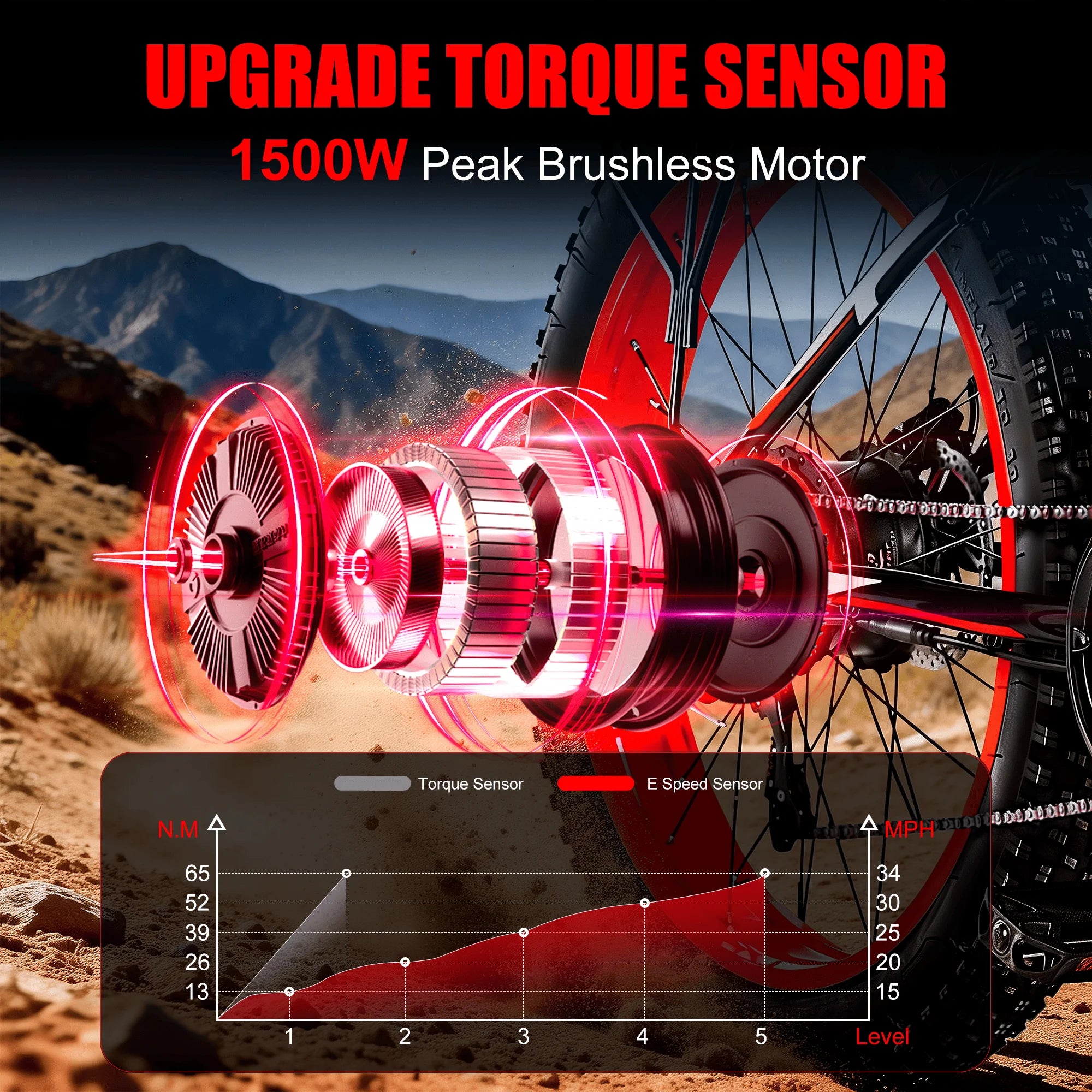 1500W Fat Tire Electric Bike for Adults 26"x4.0 All Terrain Ebike 34MPH
